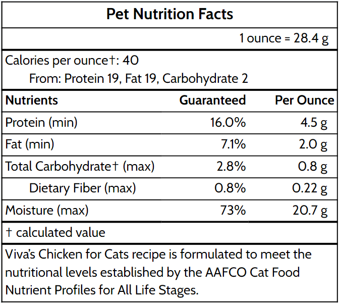 Chicken for Cats.png__PID:710a1852-20c5-403a-89a5-239a75bd11c2