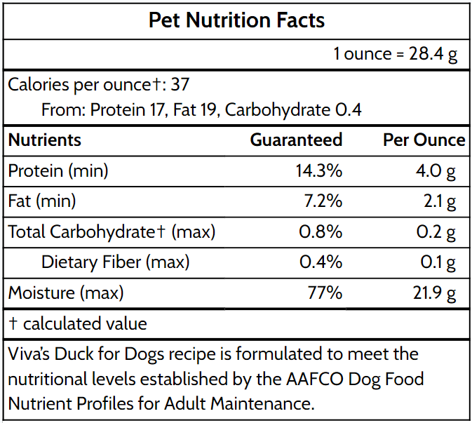 Duck for Dogs.png__PID:5220c5c0-3ac9-4523-9a75-bd11c27788b8