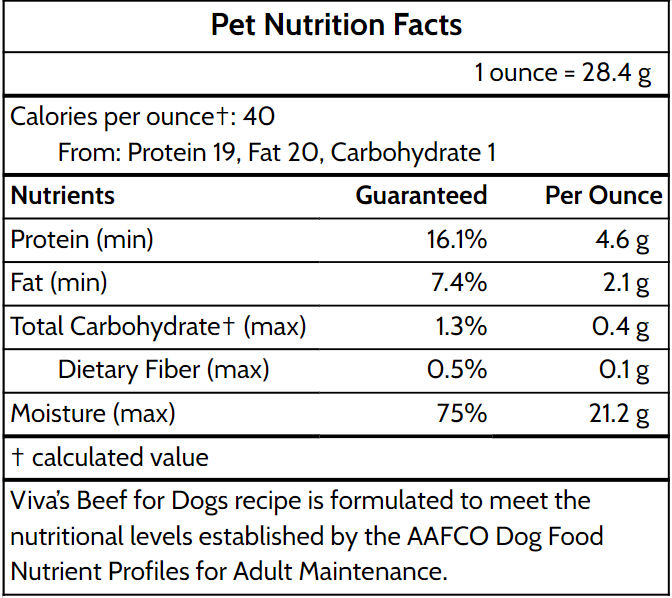 Beef for Dogs.png__PID:11492071-0a18-4220-85c0-3ac9a5239a75