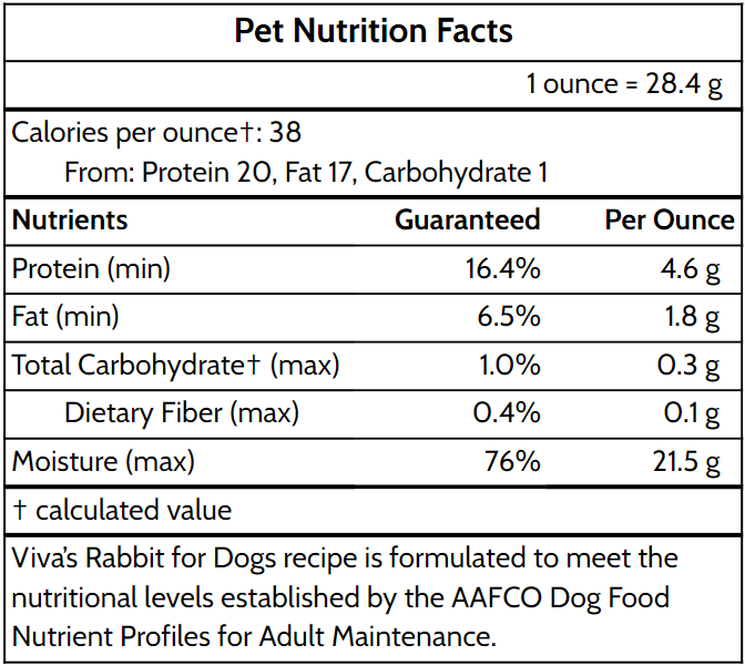 Rabbit for Dogs.png__PID:75bd11c2-7788-4862-a000-683446658709